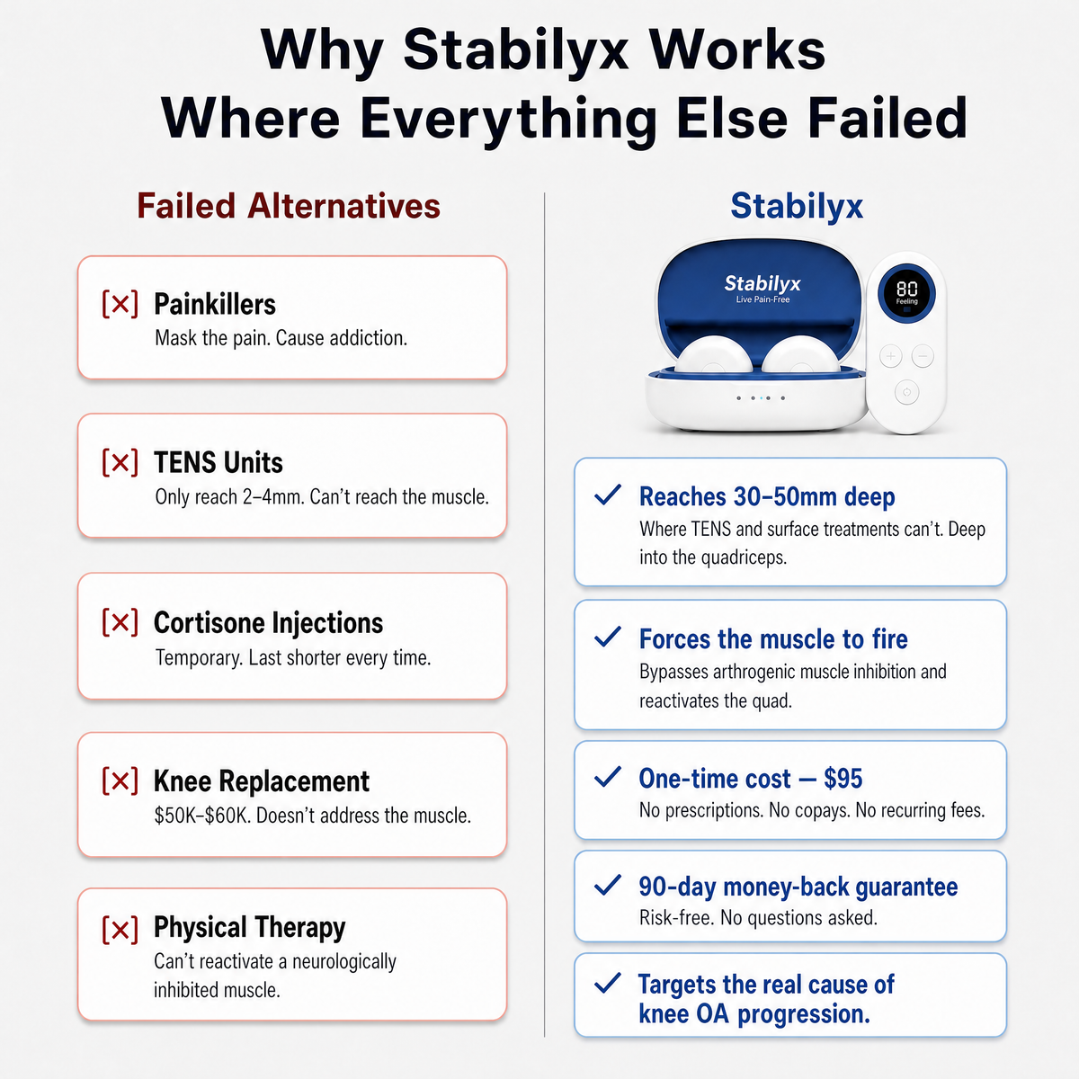 StabilyX (knee)