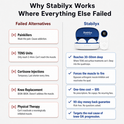 StabilyX (knee)
